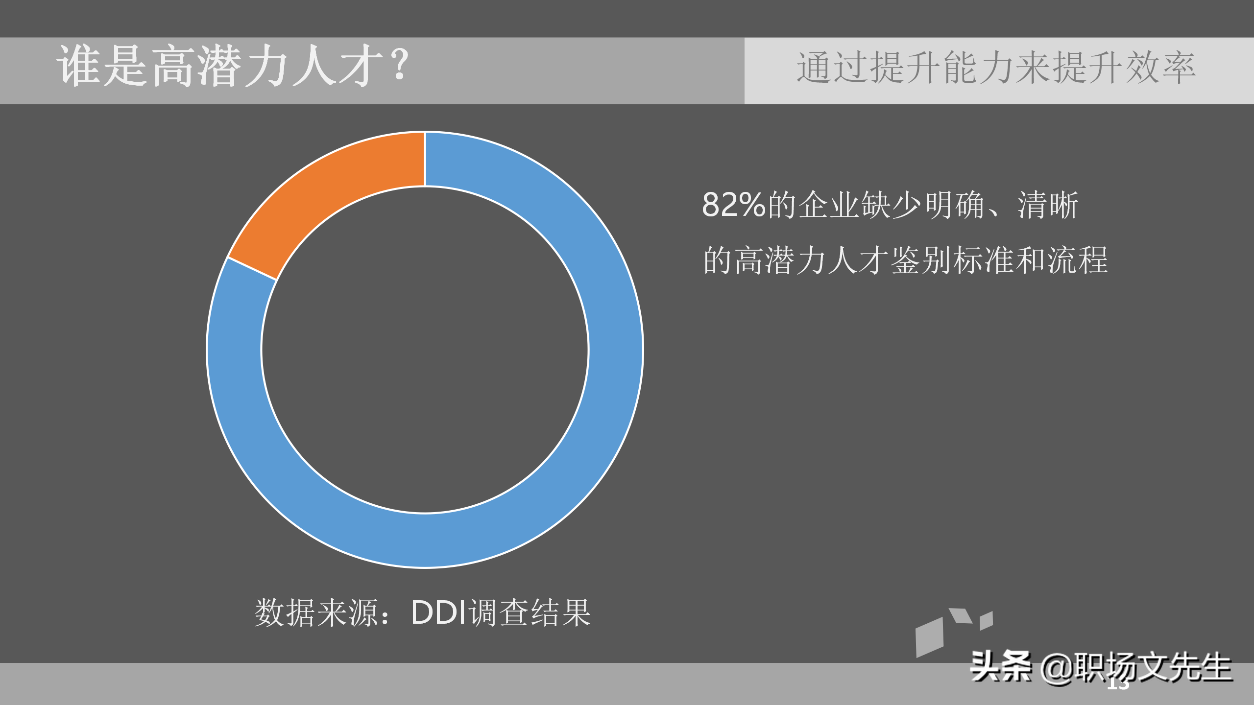 如何提高招聘效率（通过提升能力来提升效率）