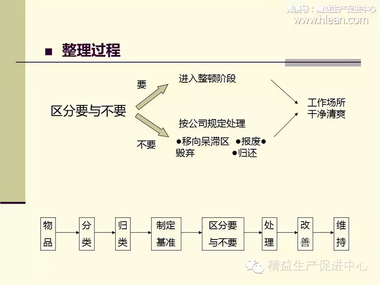 「精益学堂」制造型企业车间生产管理