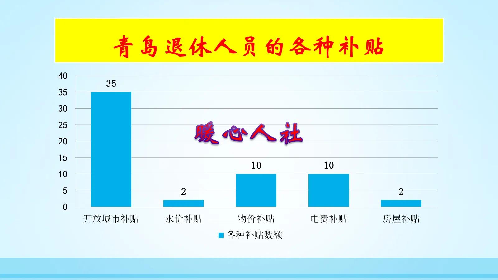 高龄津贴政策出台,高龄补贴政策