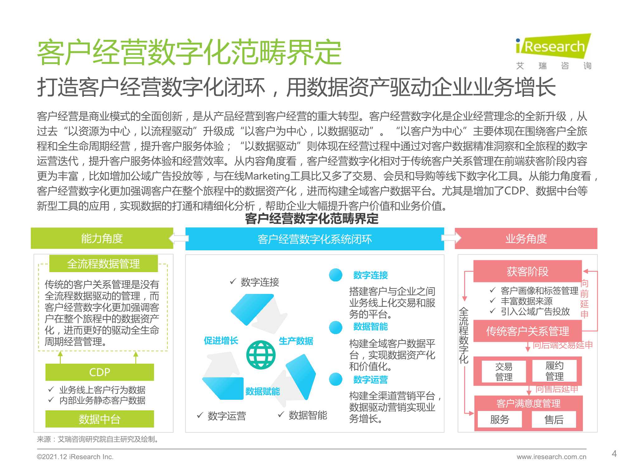 2021年中国线下企业客户经营数字化转型白皮书