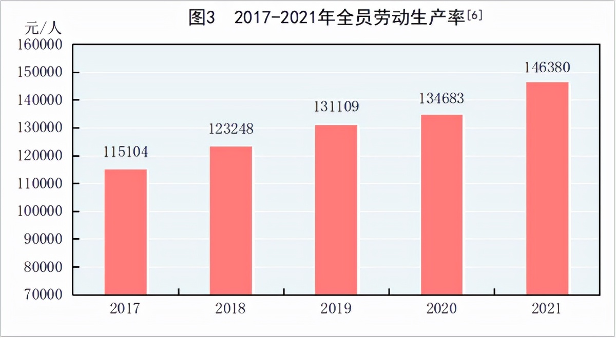 2021񾭼óɼȫGDP110ڣ˾֧3.5Ԫ