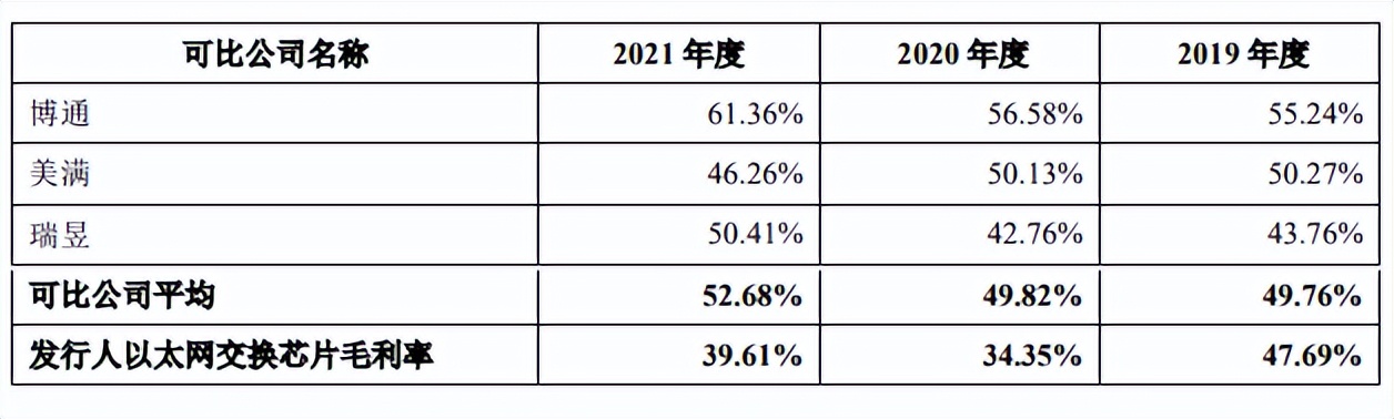 盛科通信研发费用关联交易屡被问询，偿账能力远不及同行