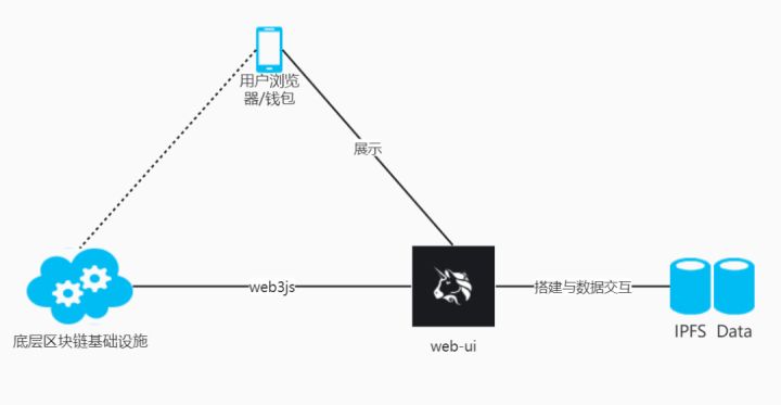 创宇区块链｜传统安全与 IPFS 间的安全性研究