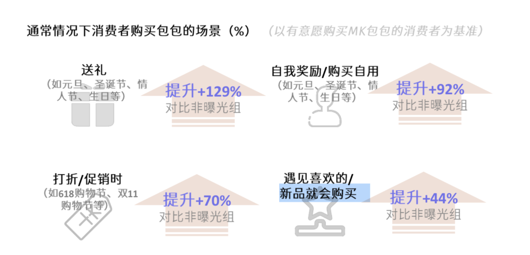 OTT如何成为奢侈品营销界的“贵族基因”？