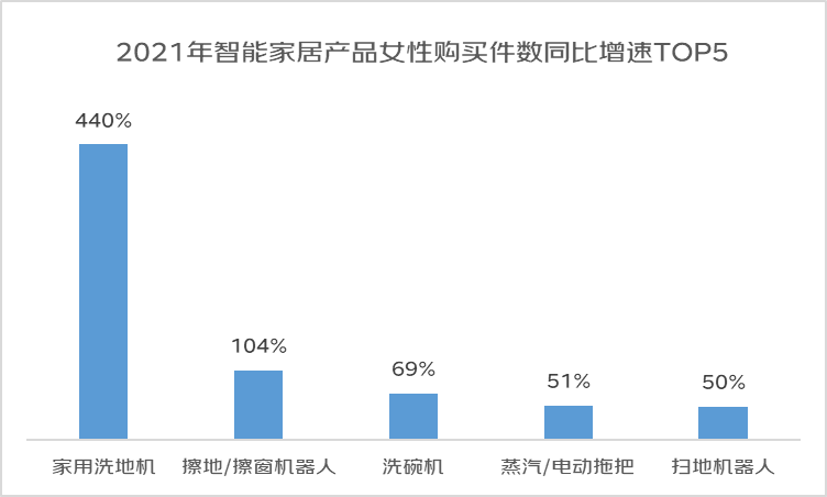 新形象、新连接、新悦己，京东发布2022年女性消费趋势报告