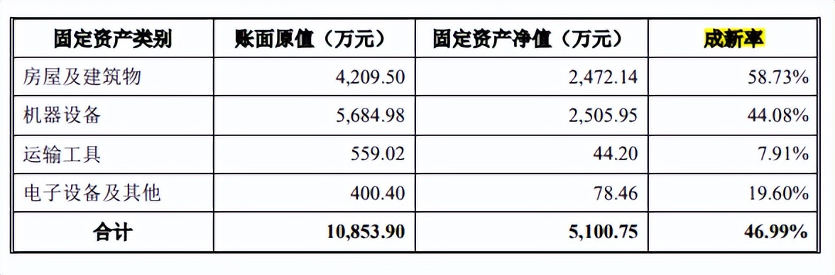 耐科装备逾期应收账款一路走高，竞争激烈市占率低，毛利率下滑