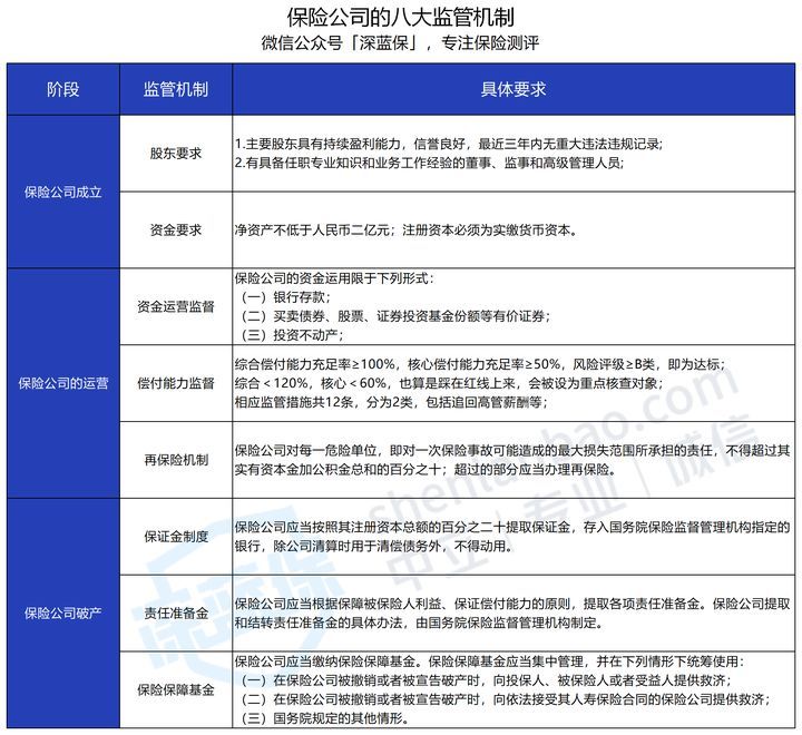 重疾险到底怎么买？超全重疾险前中后购买指南，附重疾险最新榜单