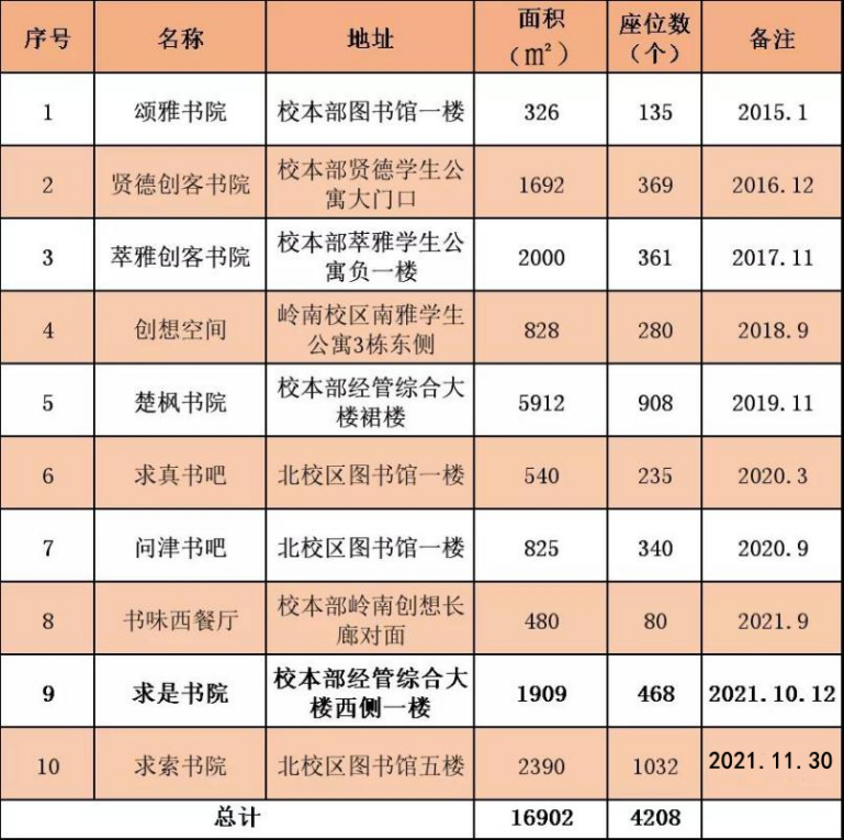 走出众多商界精英、坐拥网红书院！4个字母，带你走近这所高校