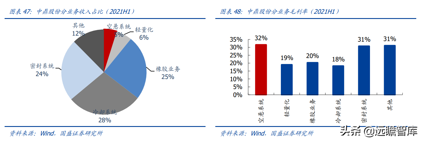 空气悬架：电动智能催化，外资垄断格局打开，行业迎来国产化元年