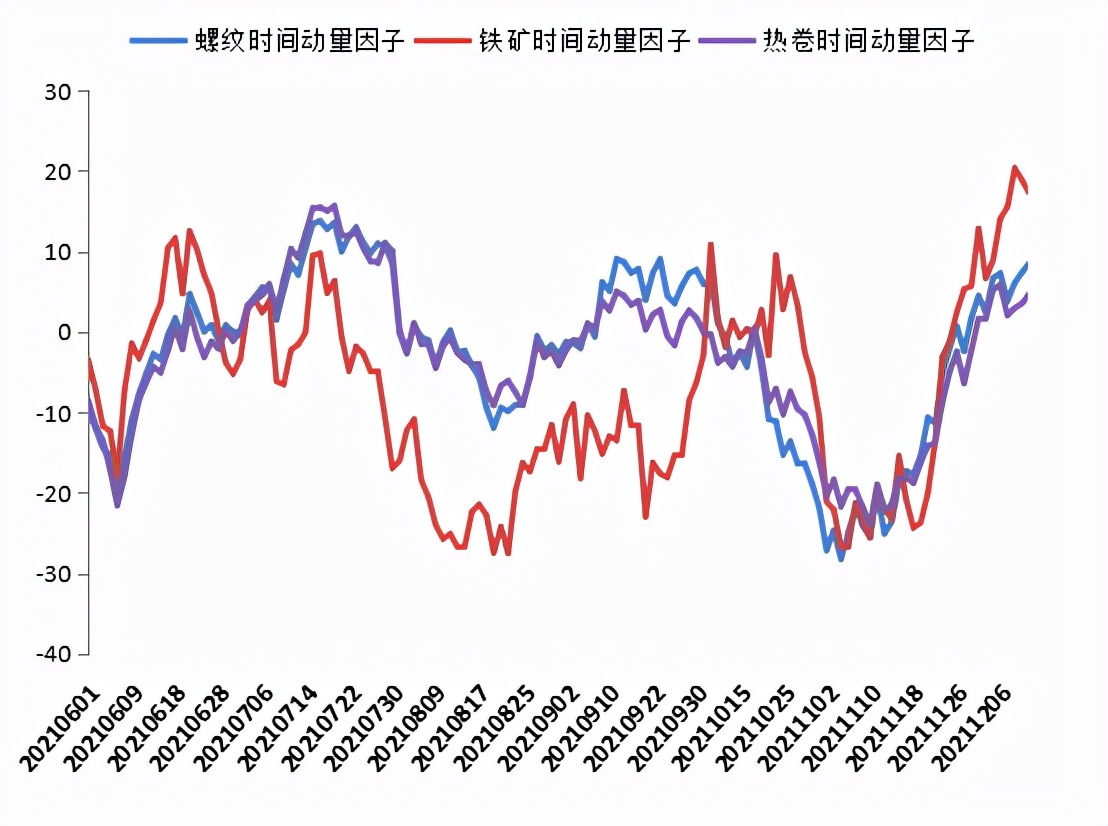 期货市场风口展望 2021.12.13-2021.12.17