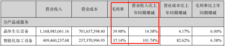 晶盛机电︱净利翻番，光伏设备龙头也有强敌？