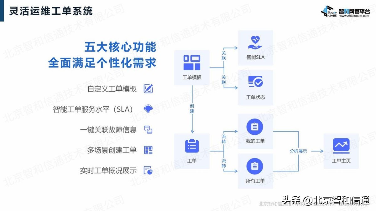 智和信通语音网关运维方案，为语音系统的稳定可靠保驾护航