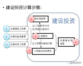 流动资金测算,流动资金测算公式