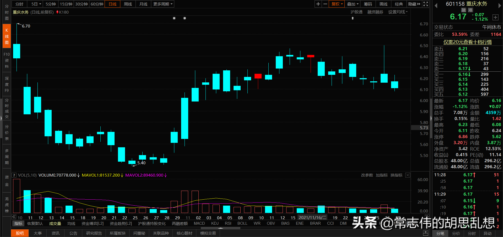 180个案例让你吃透经典反转形态上吊线