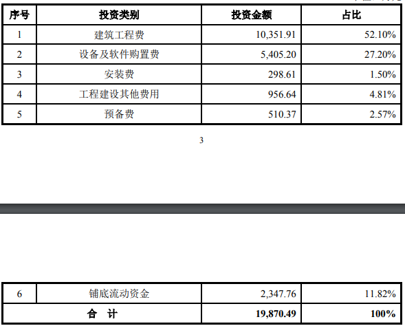 生物医药研发创新产业基地及实验室扩建项目可行性研究报告案例