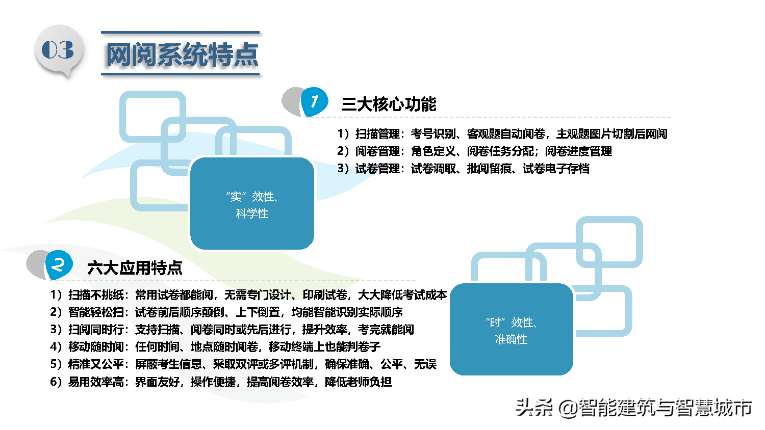 智慧校园总体解决方案