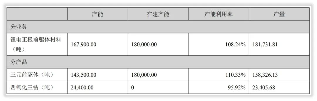 年度简报｜中伟股份的2021年变化是什么？