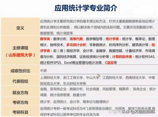 统计学系列二：统计学的三个专业分类和区别