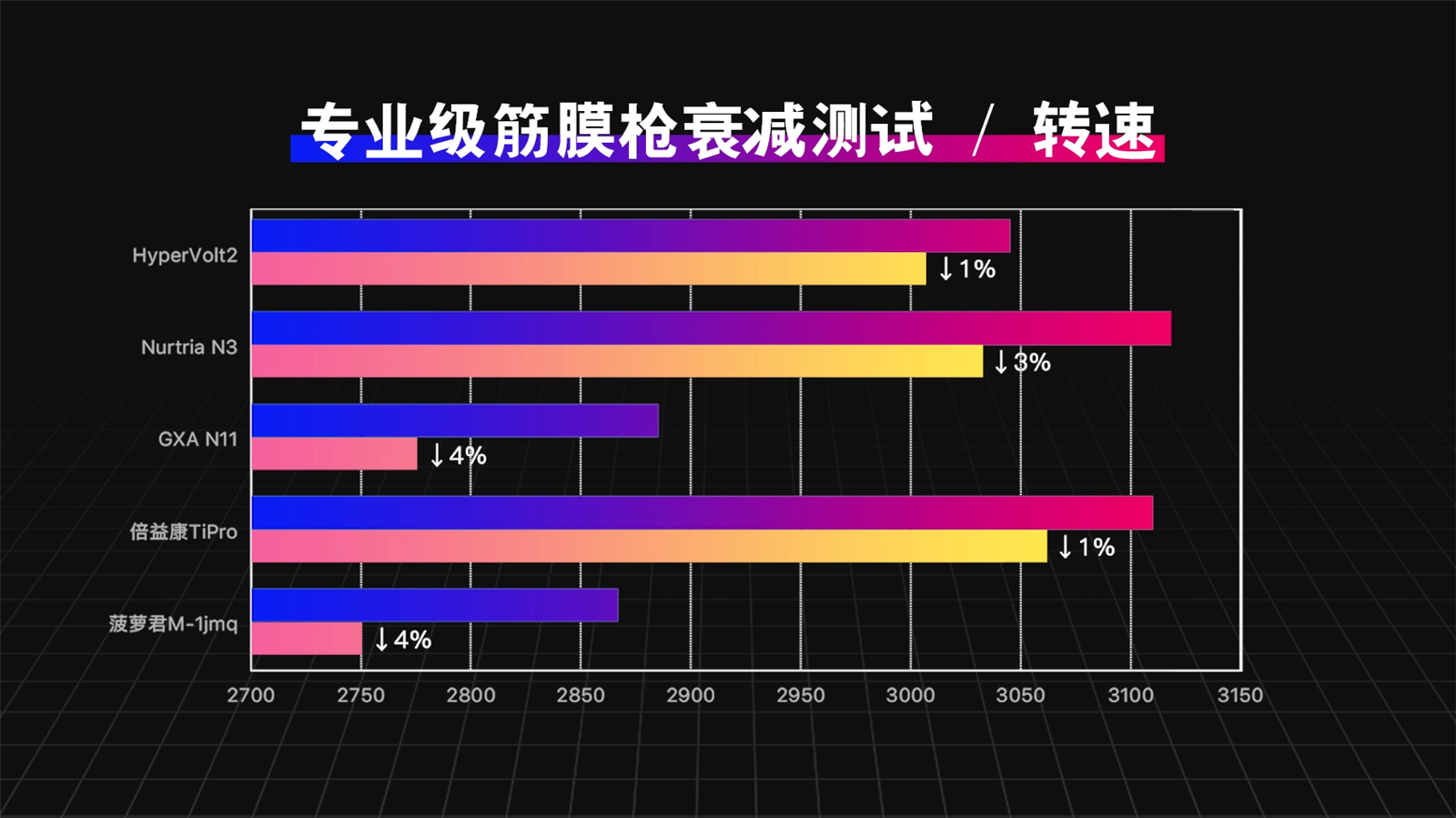 专业级筋膜枪选购指南：HyperIce、GXA、倍益康等五款产品大对比