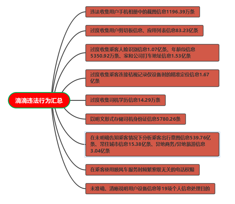 滴滴事件背后，是否还有安全可言