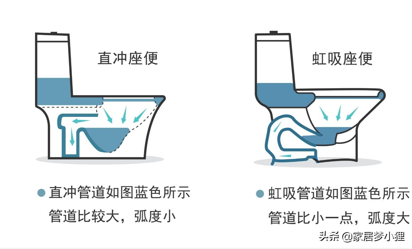 智能马桶停电不能冲水？记住“六不买”，教你挑出好马桶