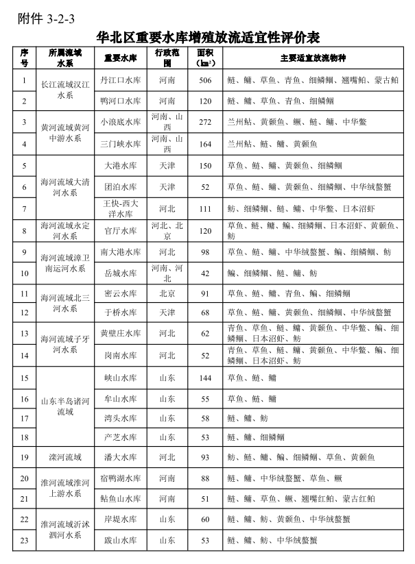 农业农村部印发《“十四五”水生生物增殖放流工作的指导意见》