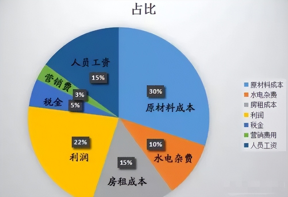 黑谷科技共享店铺是什么？通过合作者力量，减轻拓客压力提升业绩