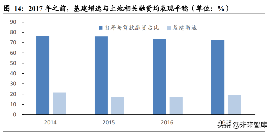 2022年固定资产投资展望：财政前置，地产退热