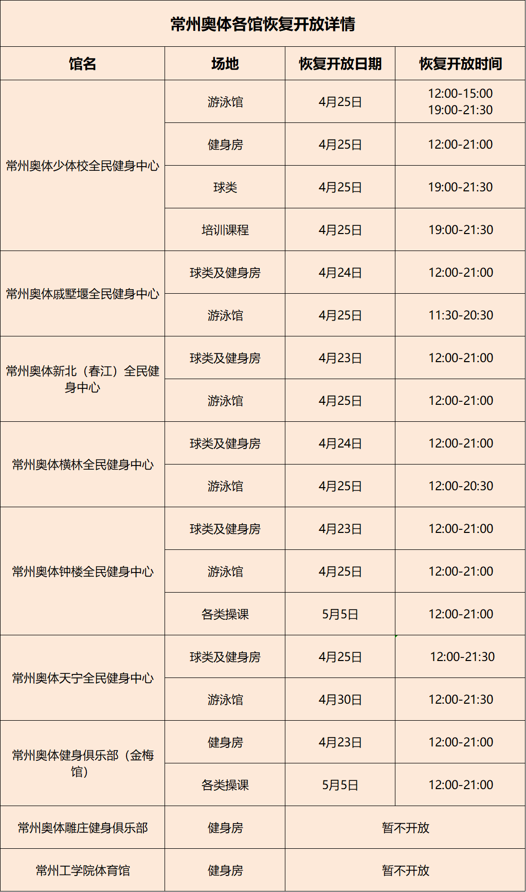 江苏新增6+120例！扩散周知：这些考试延期举行！