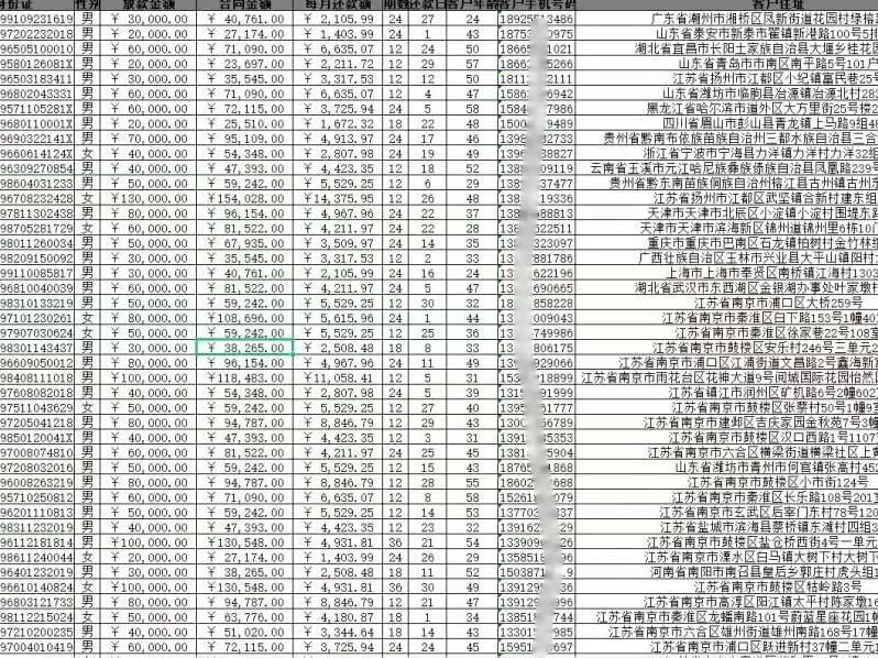 8个实用性最高的获客引流方式