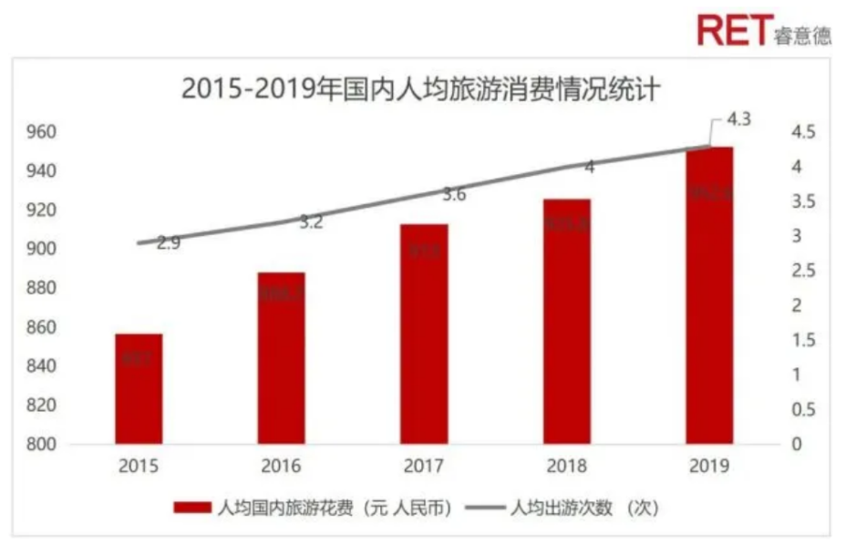 “内卷”之下，本土主题公园路在何方？