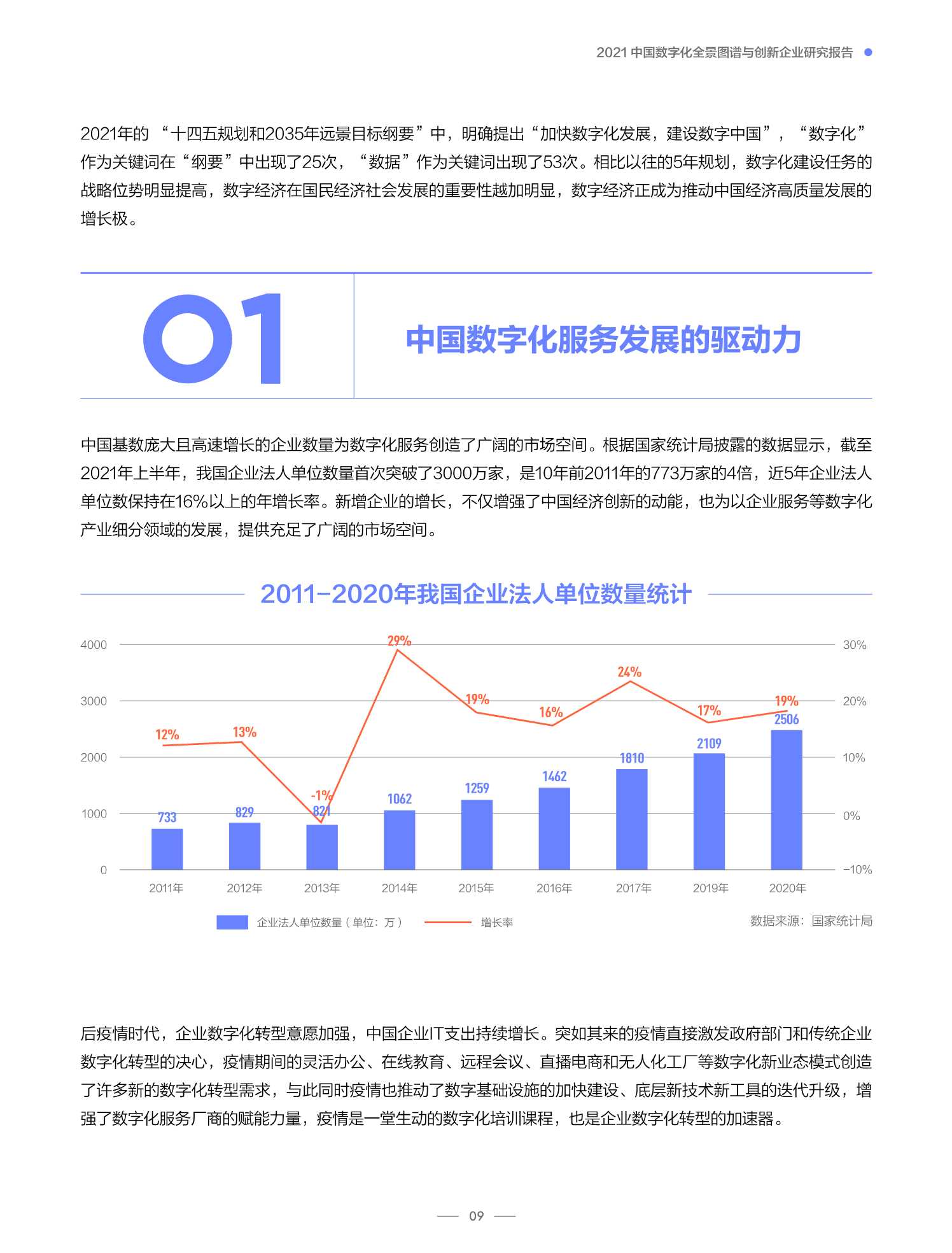 2021中国数字化全景图谱与创新企业研究报告（创业邦）