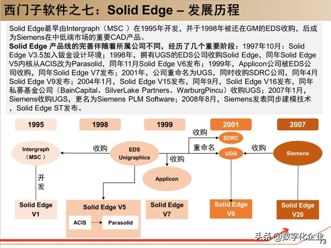 西门子•工业软件:研究框架(125页)