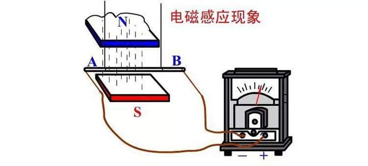 揭秘你买的新能源车：永磁同步电机和交流异步电机到底有什么不同