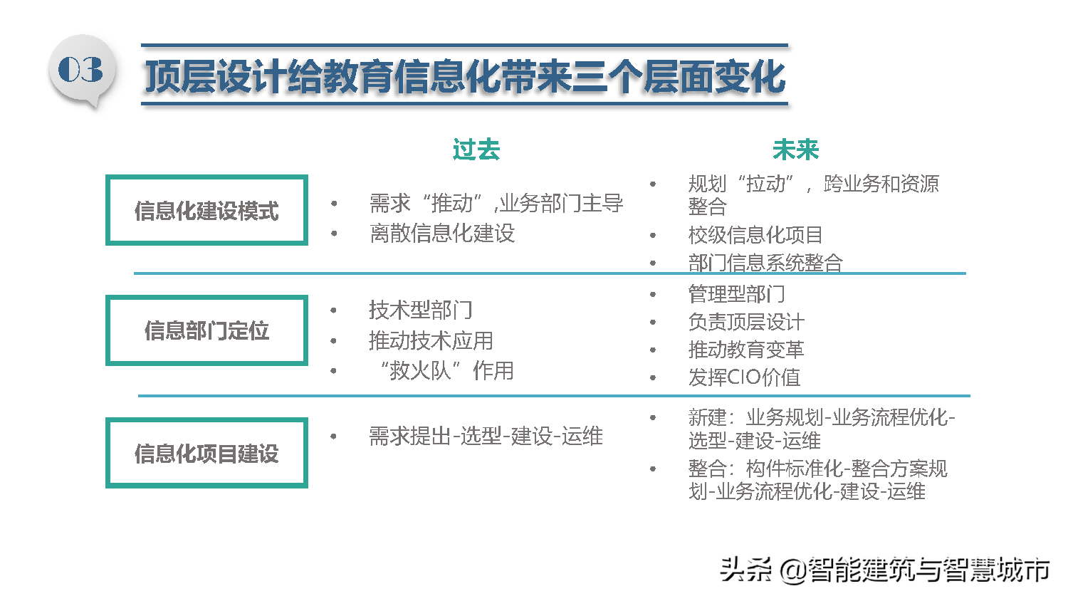 智慧校园总体解决方案