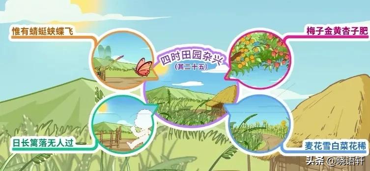 部编版小学语文四年级下册课文中心思想及思维导图--第一单元