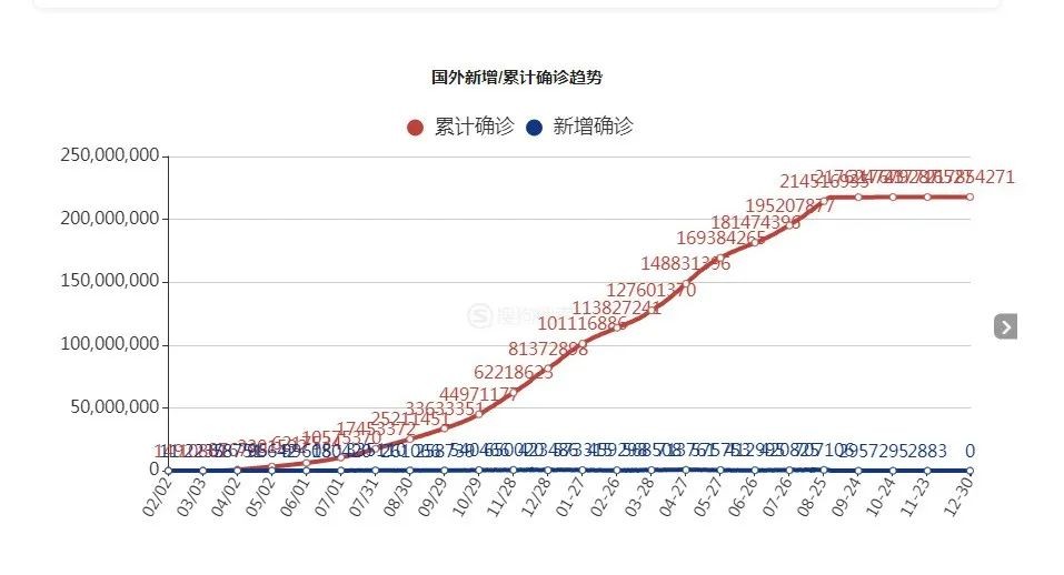 威尔斯公馆：通胀加剧、美联加息，抄底柬埔寨美元资产时机别错过