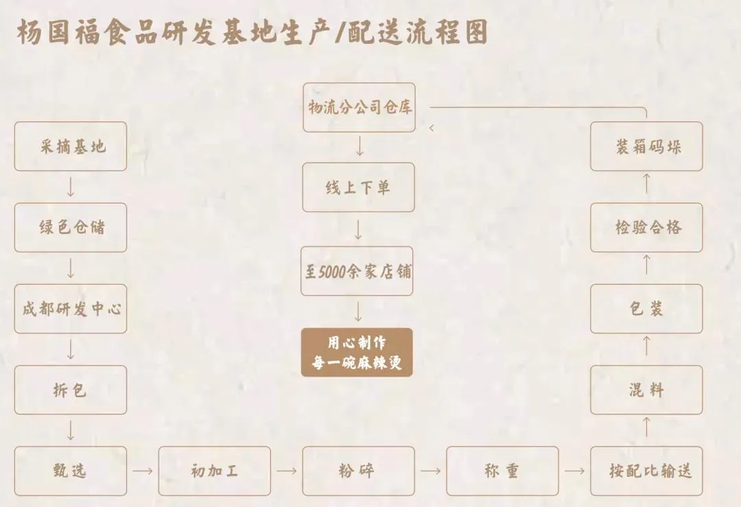 麻辣烫第一股！开店6000家，老板直言“不差钱”，会计收钱到手软