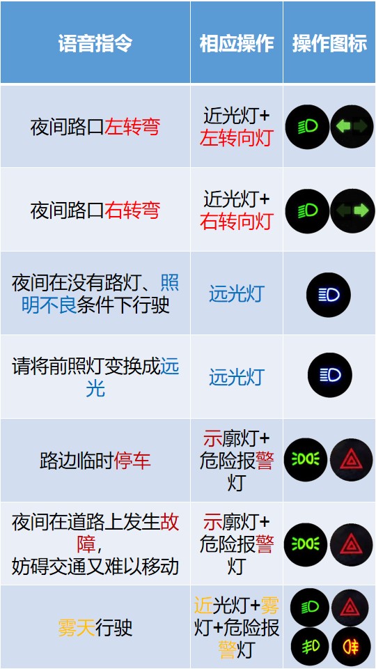 科目三灯光图文攻略.