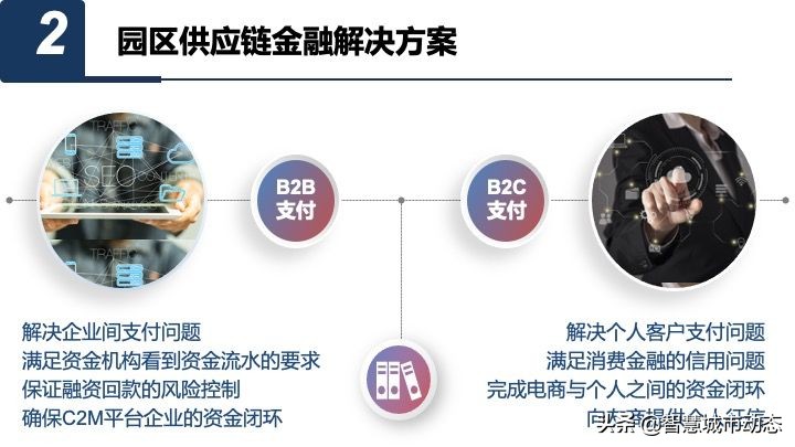 50页智慧园区数字化平台总体规划与建设方案