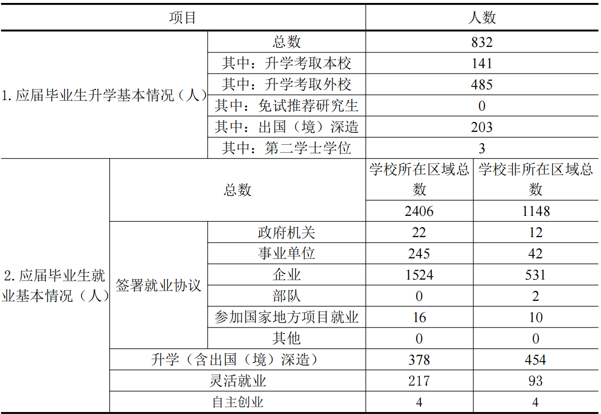 苏州科技大学：苏州唯二公办大学之一，工程师范土建专业值得考虑