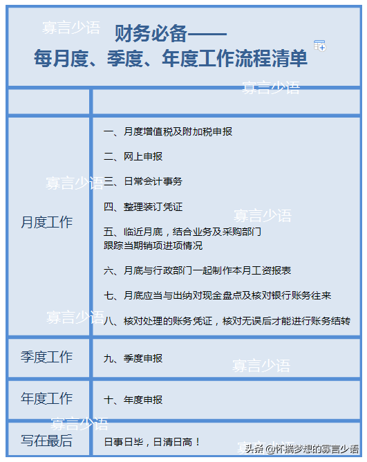 财务必备——每月度、季度、年度工作流程清单
