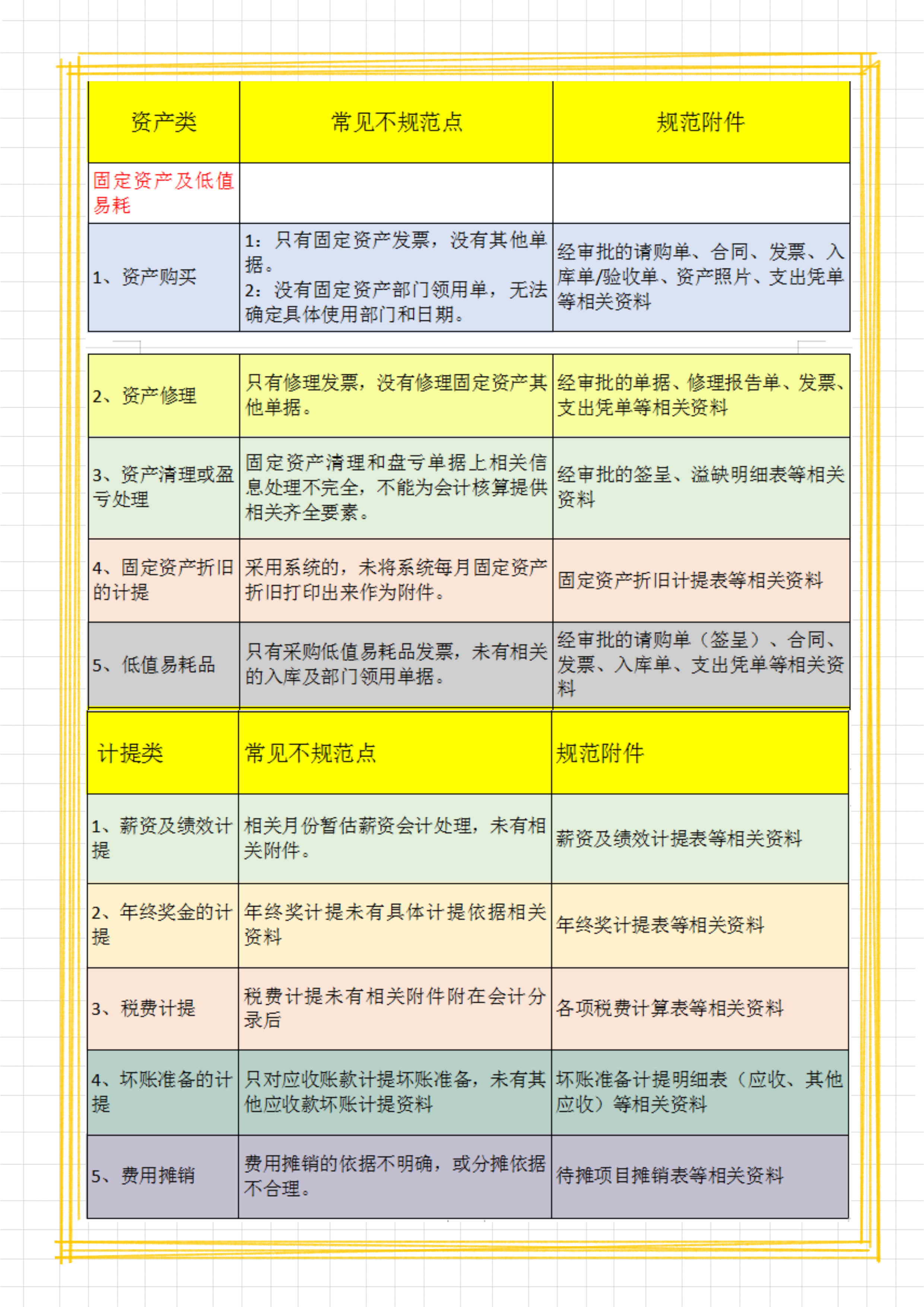 华为会计是这样装订凭证的，附凭证附件明细和出差费用管理制度