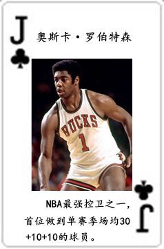 nba球星都是哪些队的(NBA历史五十四大球星排行榜)