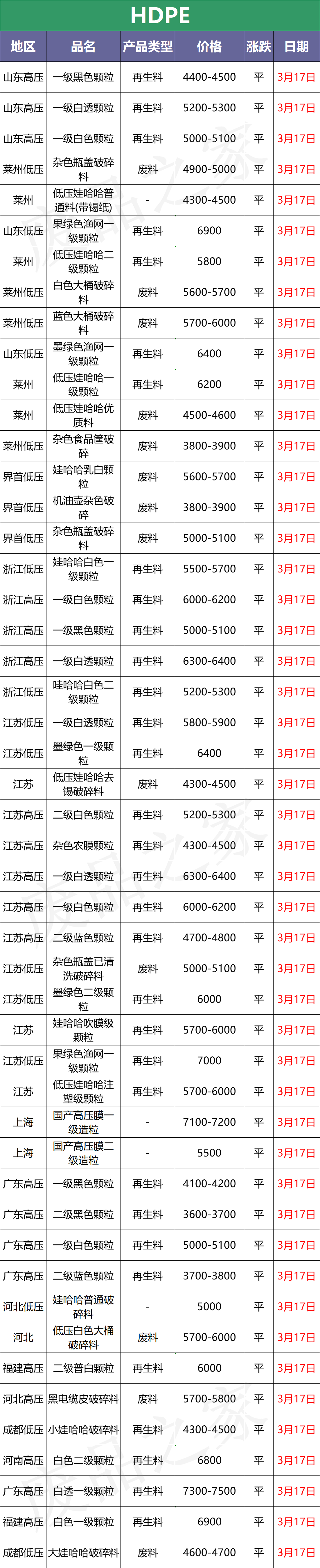 今日塑料市场行情走势分析及明日预测：原油走跌 现货市场跌势难改