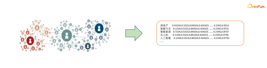 李春华：知识图谱在产业分析领域的应用