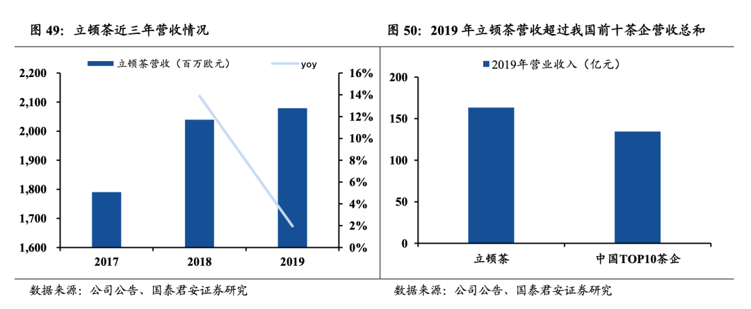 30年30万倍？比茅台还疯狂的茶叶