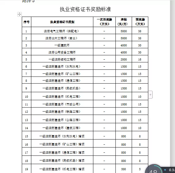 一年30万？考过一建，能拿多少钱？