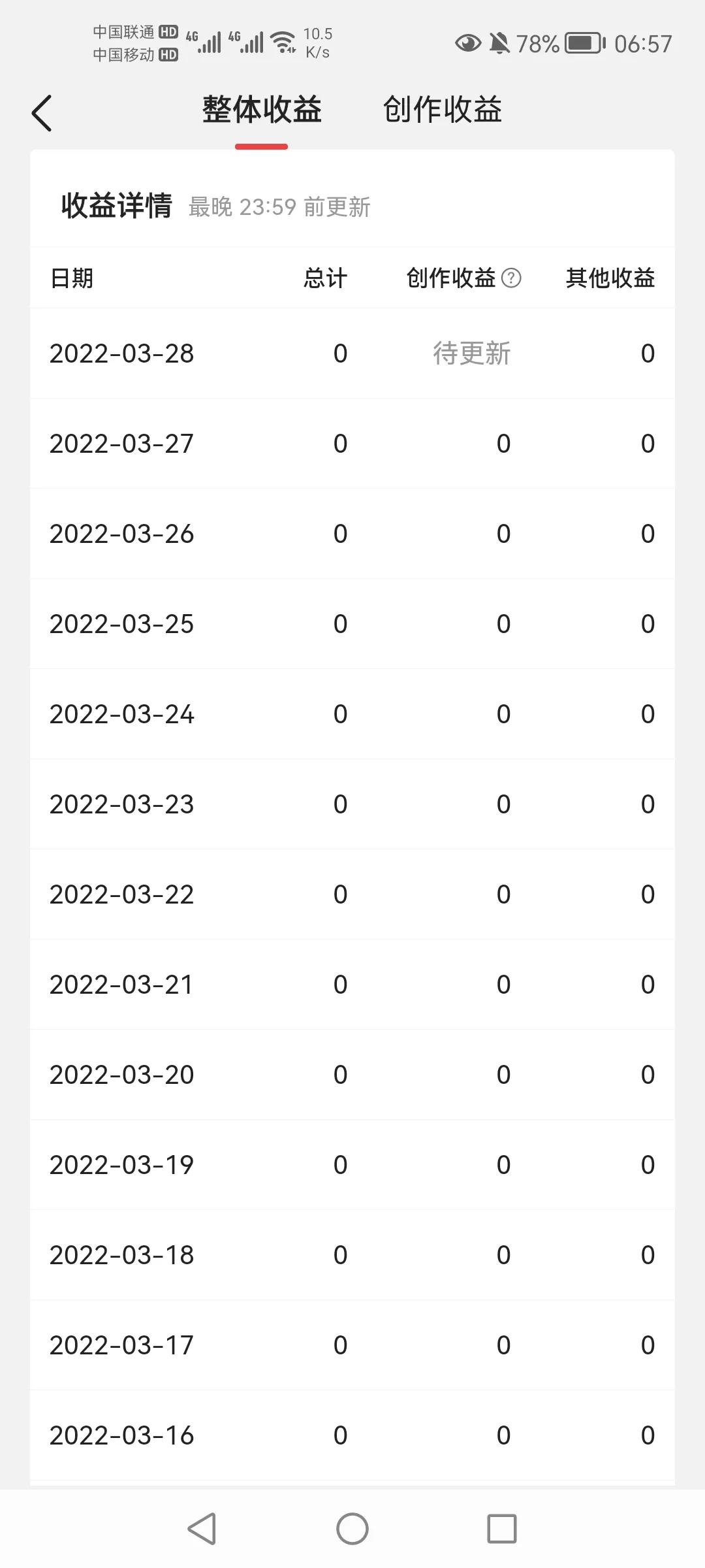 做了一个多月的自媒体人，月入过万了？
