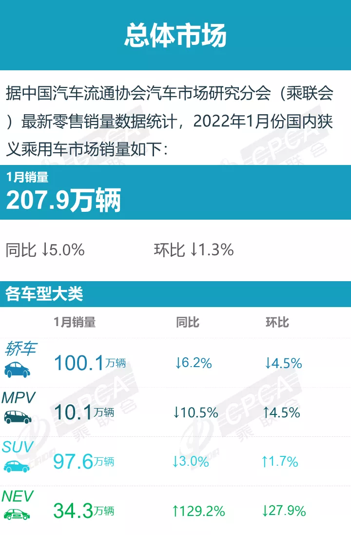 2018年1月汽车销量排行：热门车型销量排名发布